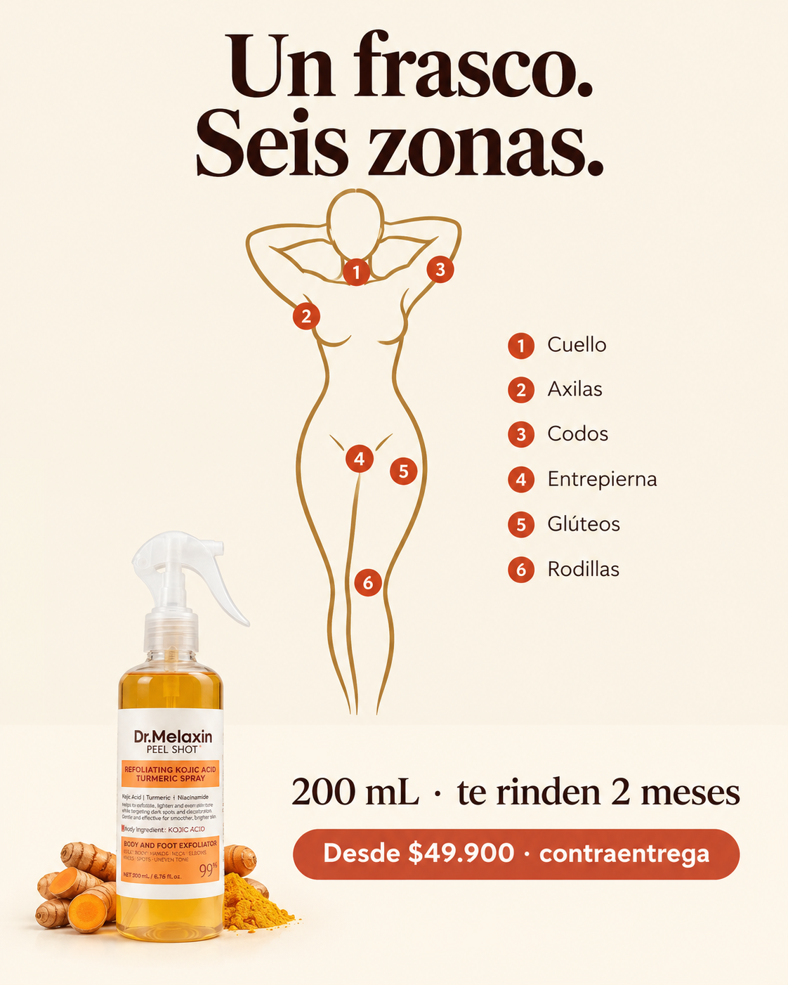 Las seis zonas de roce donde se usa Peel Shot TX: cuello, axilas, codos, entrepierna, glúteos y rodillas